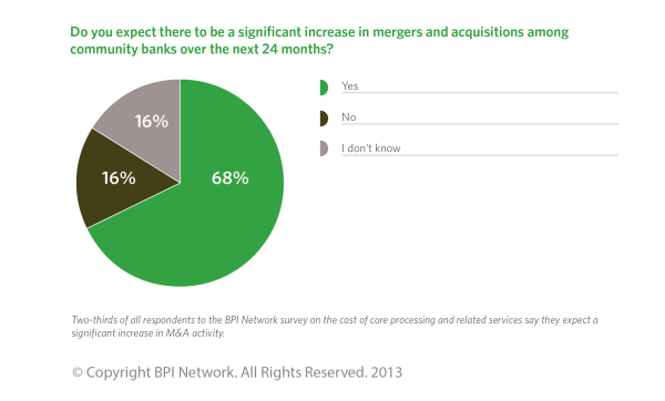 M&A Expected in Banks