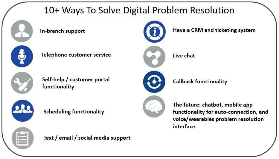 10 ways to solve digital problem resolution