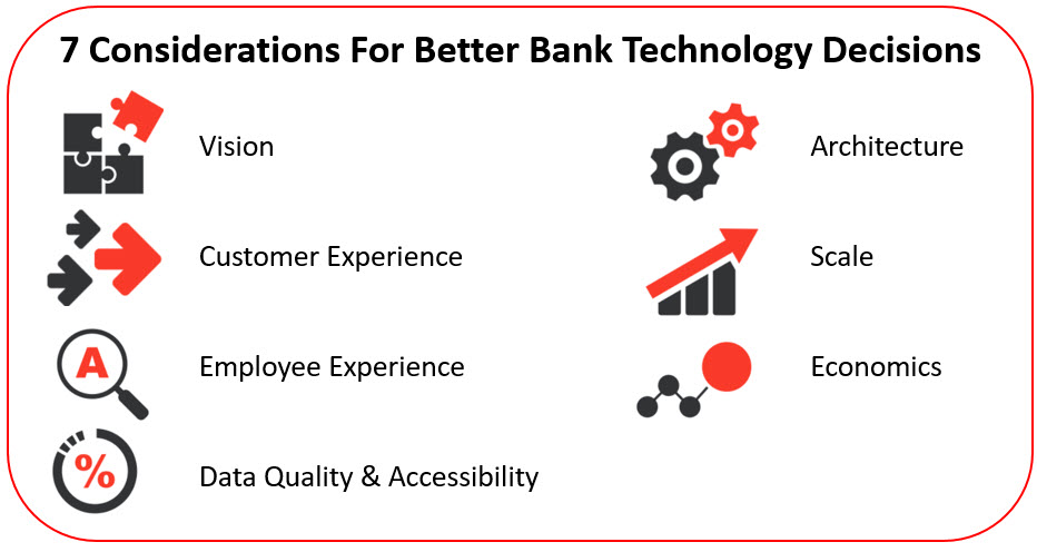 7 Considerations for Better bank tech decisions